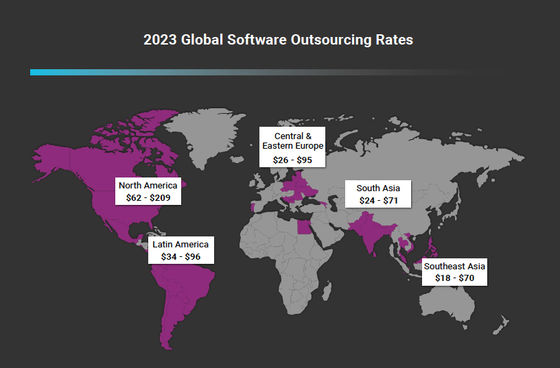 software outsourcing rates per region
